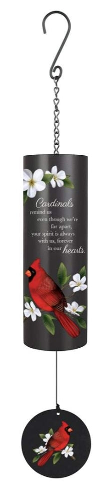 Cardinals 36